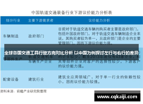 全球各国交通工具行驶方向对比分析 以中国为例探讨左行与右行的差异